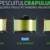 Pescuitul crapului | Așezarea firului pe tamburul mulinetei