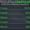 Pescuitul crapului | Capacitatea tamburului mulinetei