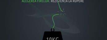 Pescuitul crapului | Alegerea firelor. Rezistența la rupere