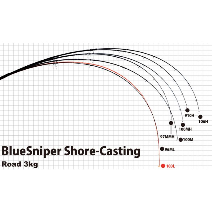 Lanseta Yamaga Blanks Blue Sniper 100mh Nano, 3.07m, 120g