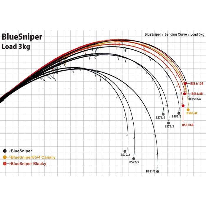 Lanseta Yamaga Blanks Blue Sniper 72/3, 2.21m, 30-60g, 2buc