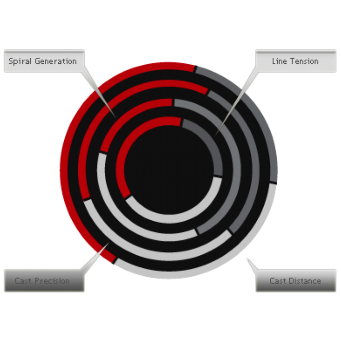Lanseta Airrus Stargate Spinning ML, 2.05m, 1.75-10.50g, 1buc