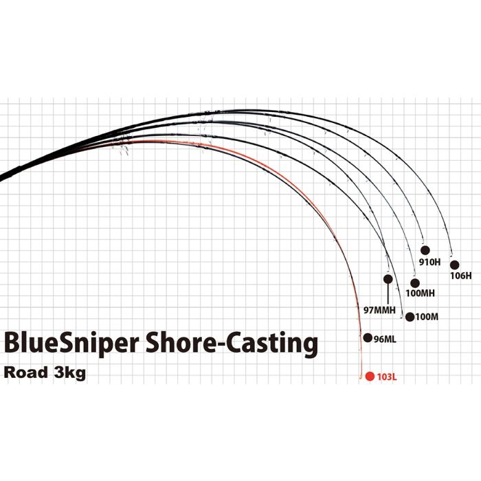 Lanseta Yamaga Blanks Blue Sniper Nano Concept 106H Plug Special, 3.21m, 130g, 2buc