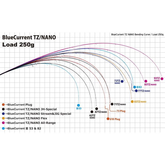 Lanseta Yamaga Blanks BlueCurrent 610plug Quickness, 2.10m, 1.5-5g, 2buc