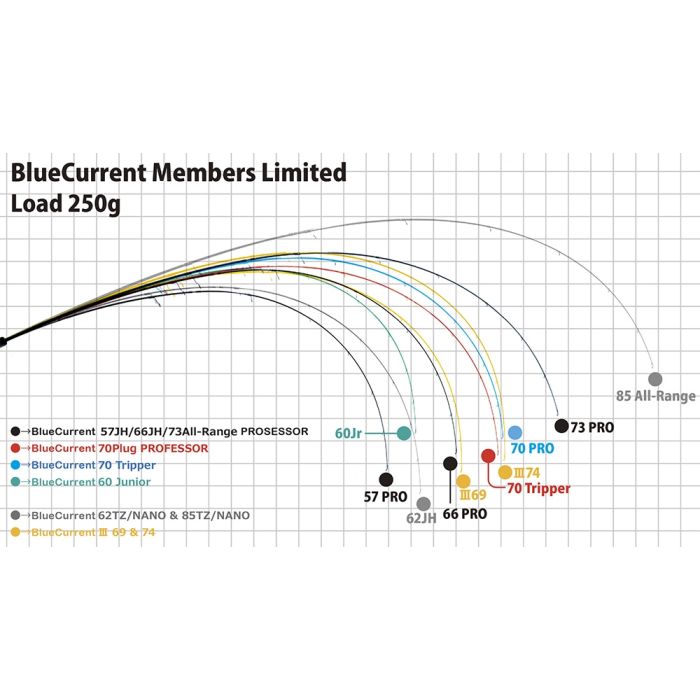 Lanseta Yamaga Blanks BlueCurrent 66JH TZ-Nano Professor, 1.99m, 0.2-6g, 2buc