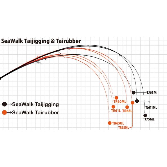Lanseta Yamaga Blanks SeaWalk Tairubber SWT-65UL Cast, 1.95m, 80g, 1buc