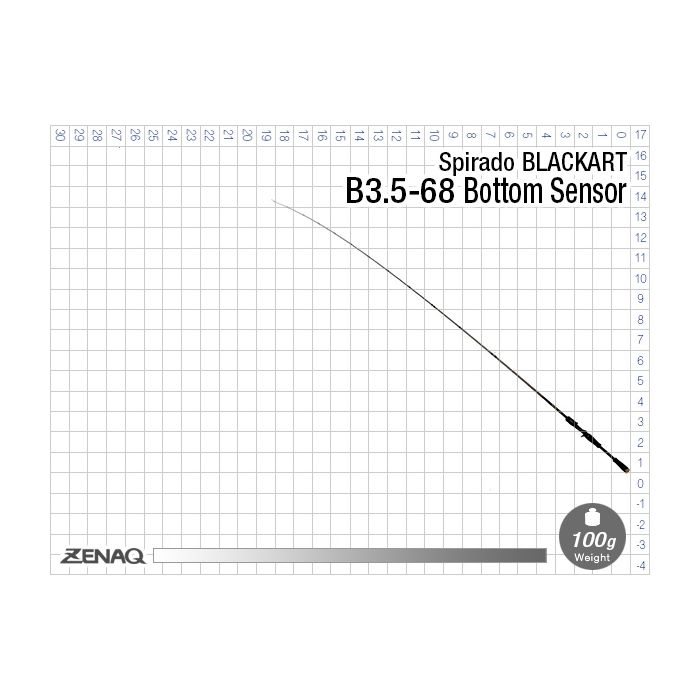 Lanseta Zenaq Spirado Blackart B3.5-68 Bottom Sensor, Baitcasting, 2.03m, 7-28g, 1buc
