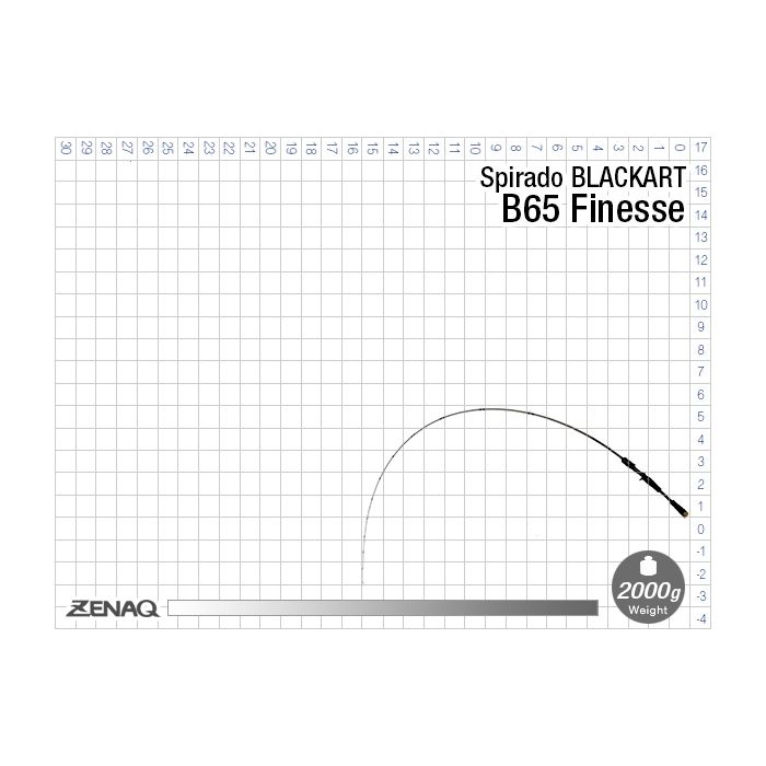 Lanseta Zenaq Spirado Blackart B65 Finesse, Baitcasting, 1.98m, 1.8-10.5g, 1buc