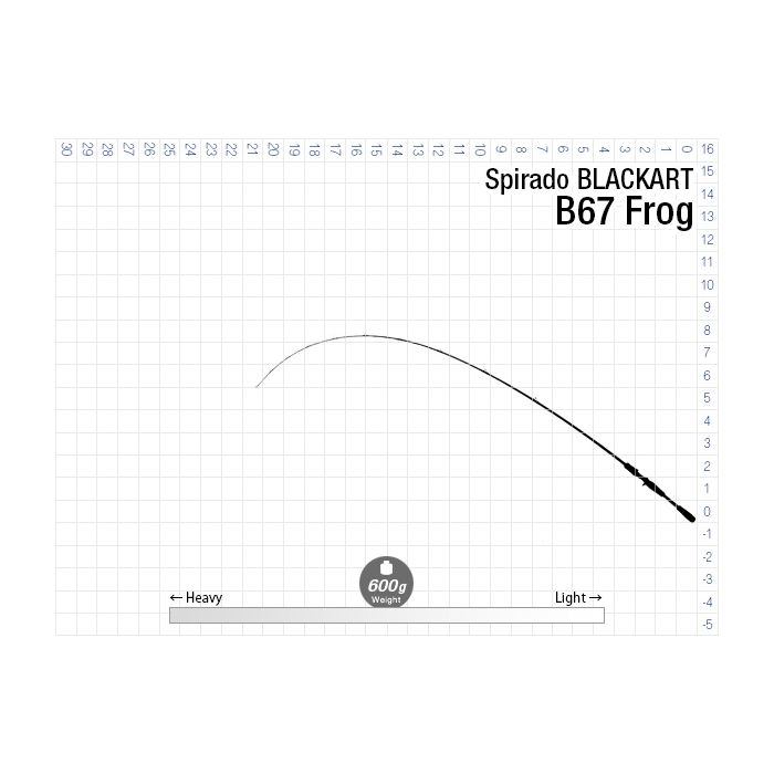 Lanseta Zenaq Spirado Blackart B67 Frog, Baitcasting, 2.01m, 7-28g, 1buc
