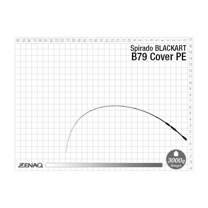 Lanseta Zenaq Spirado Blackart B79 Cover PE, Baitcasting, 2.03m, 14-85g, 1buc