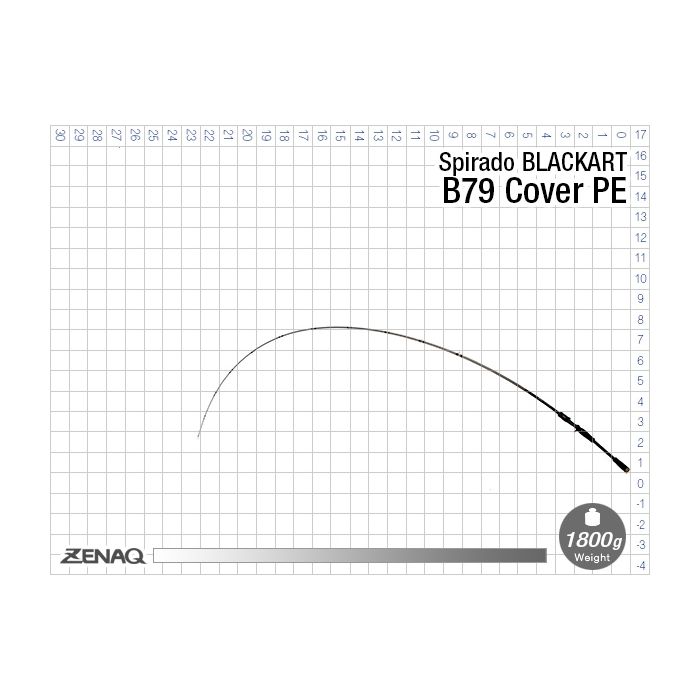 Lanseta Zenaq Spirado Blackart B79 Cover PE, Baitcasting, 2.03m, 14-85g, 1buc