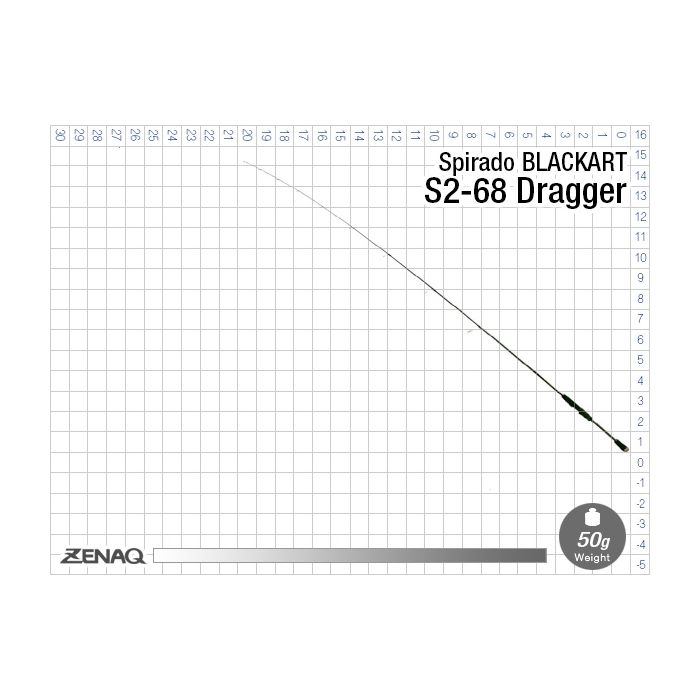 Lanseta Zenaq Spirado Blackart S2-68 Dragger, 2.02m, 3.5-14g, 1buc