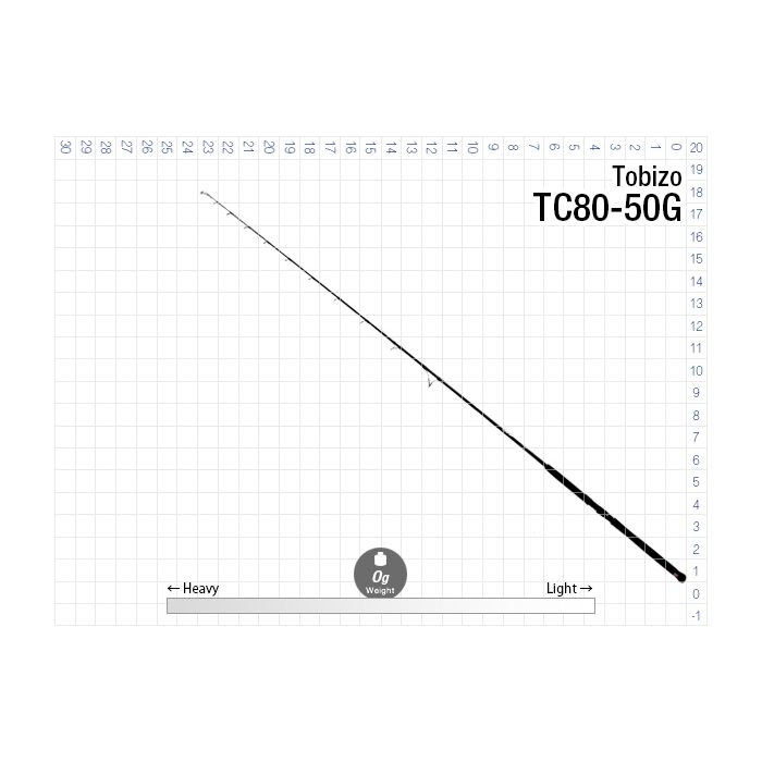 Lanseta Zenaq Tobizo TC80 Spinning, 2.44m, 50-100g, 1buc